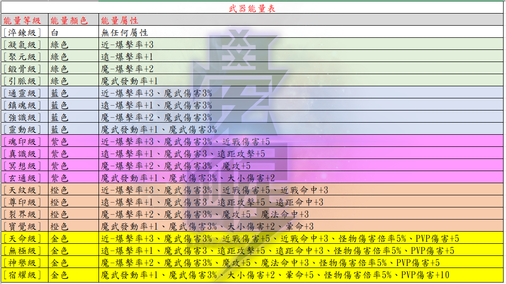武裝能量石屬性-1.png