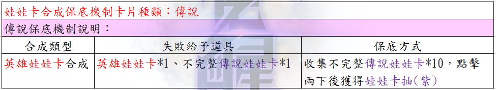 娃娃卡保底機制說明.png