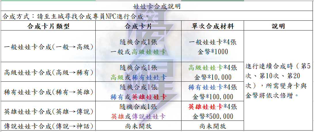 娃娃卡合成說明.png
